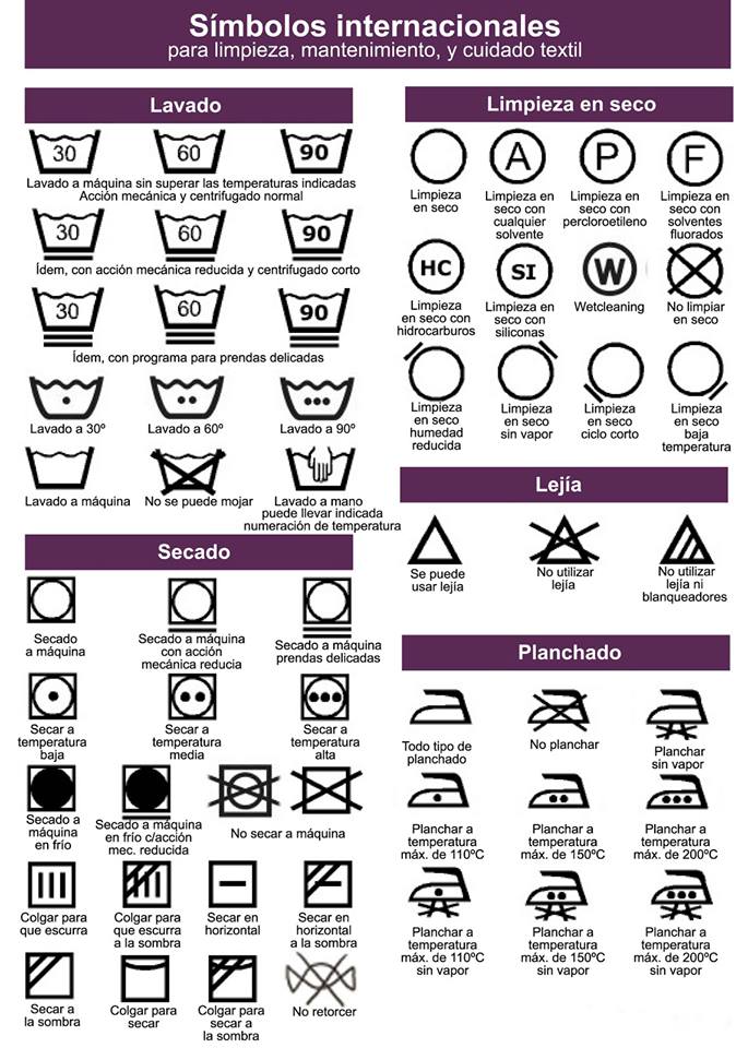 Símbolos de las etiquetas de la ropa ¿Cuál es su significado para un  correcto lavado?